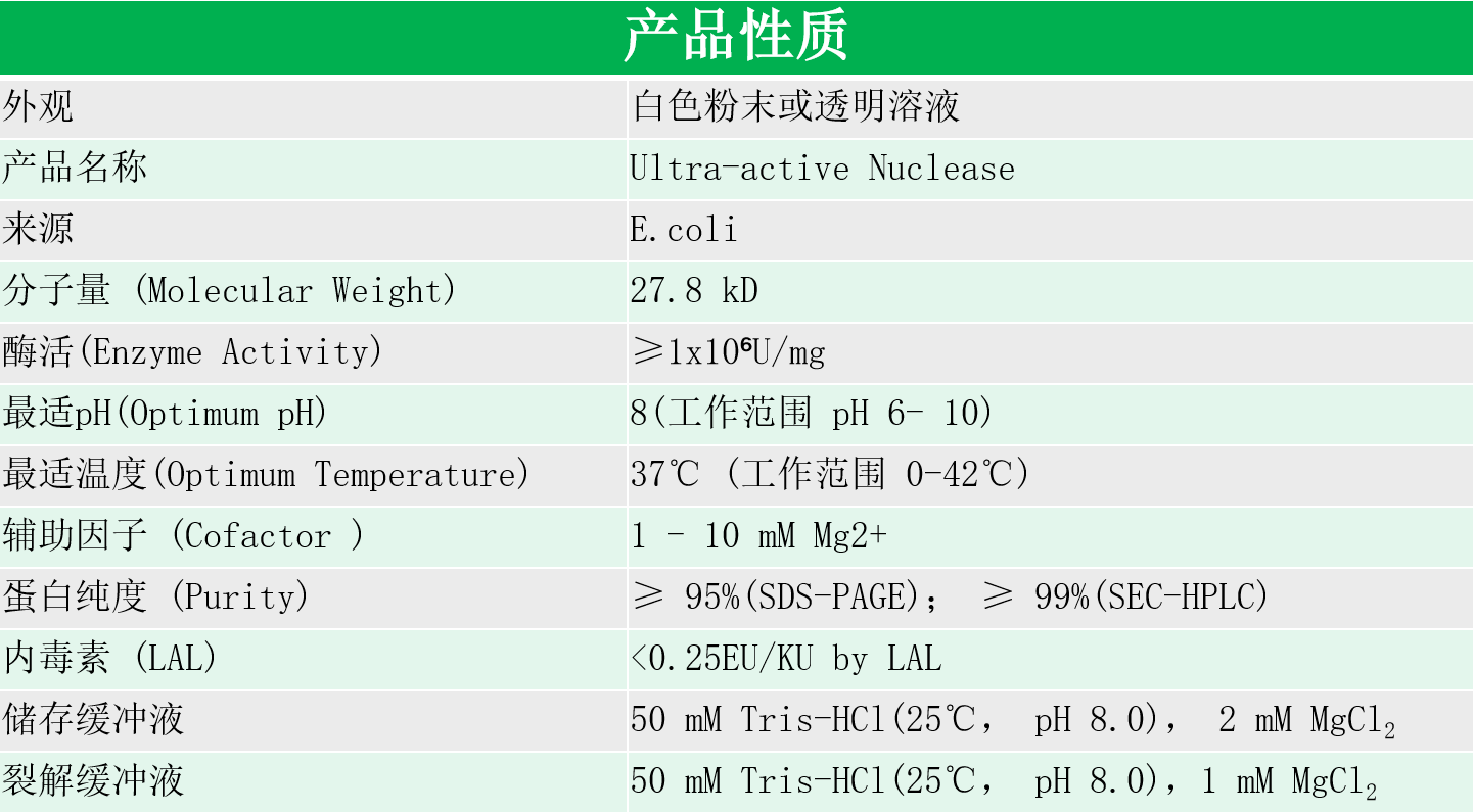 產(chǎn)品性質(zhì).png