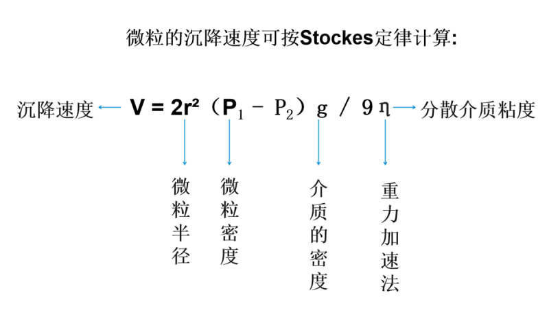 1-1 物理穩定性-微粒的沉降速度.png