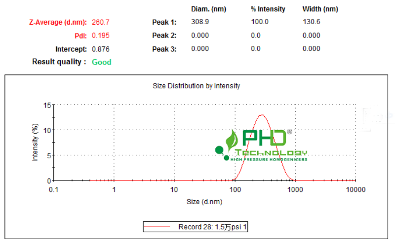 4、檢測結果1-3PhD.png